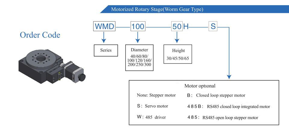 product-960-447 programmable motor rotation stage